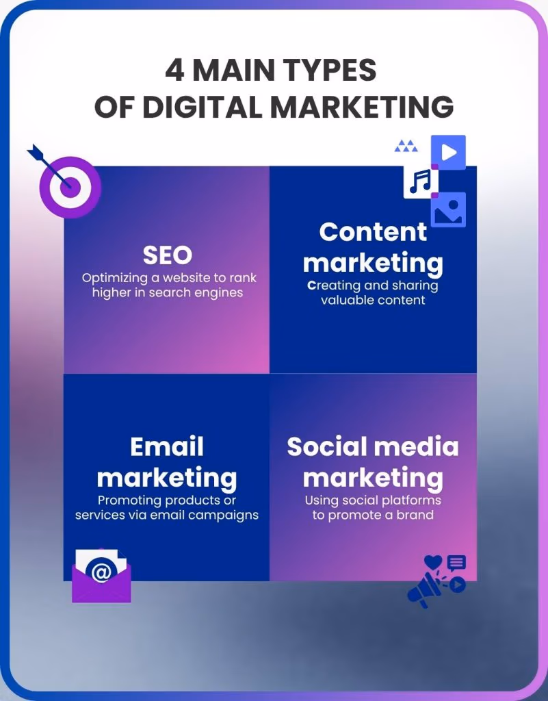 Best Digital Marketing Services in Dhaka Bangladesh