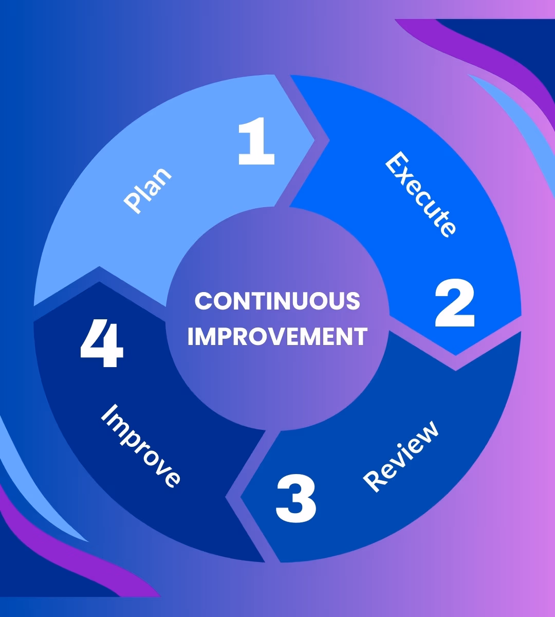 Growth marketing of Zeyora Digital