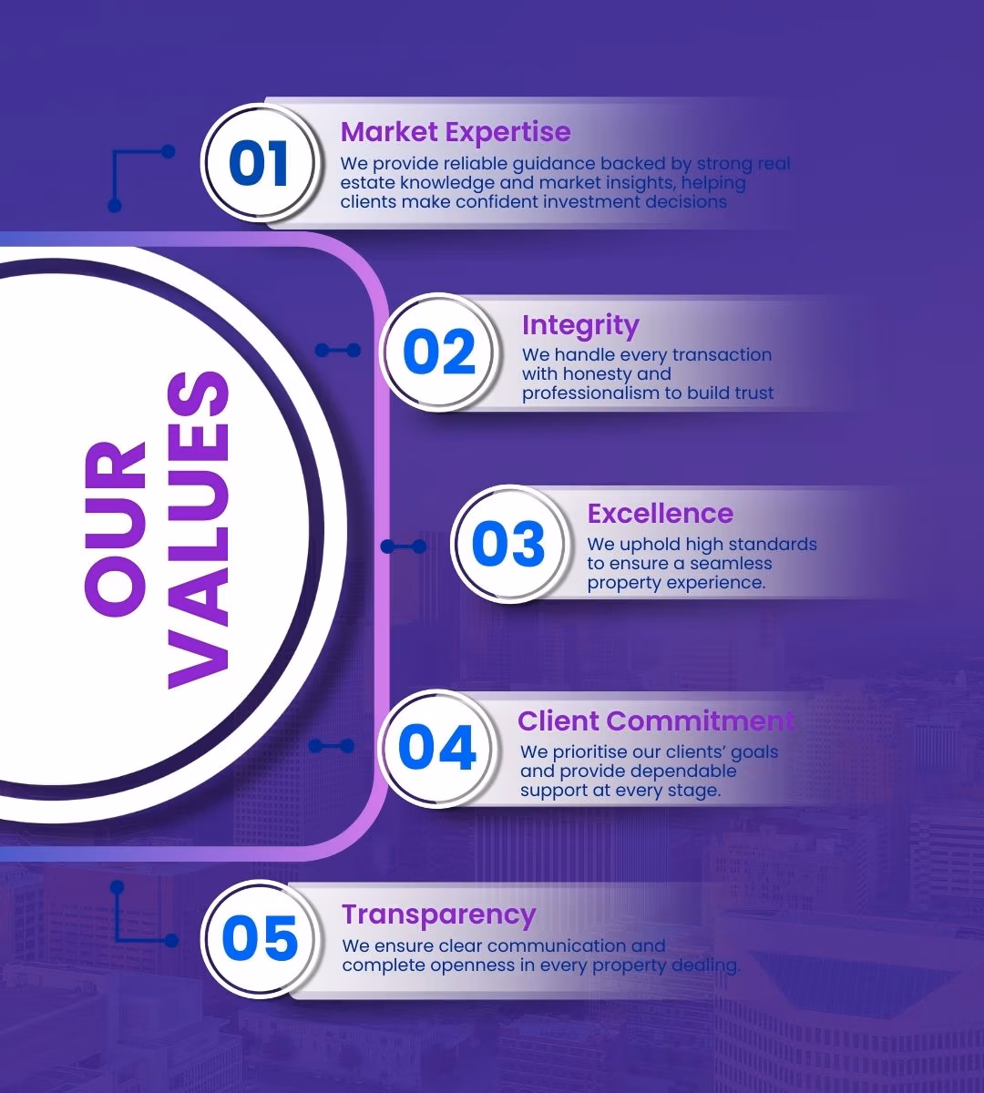 Zeyora Digital Core Values